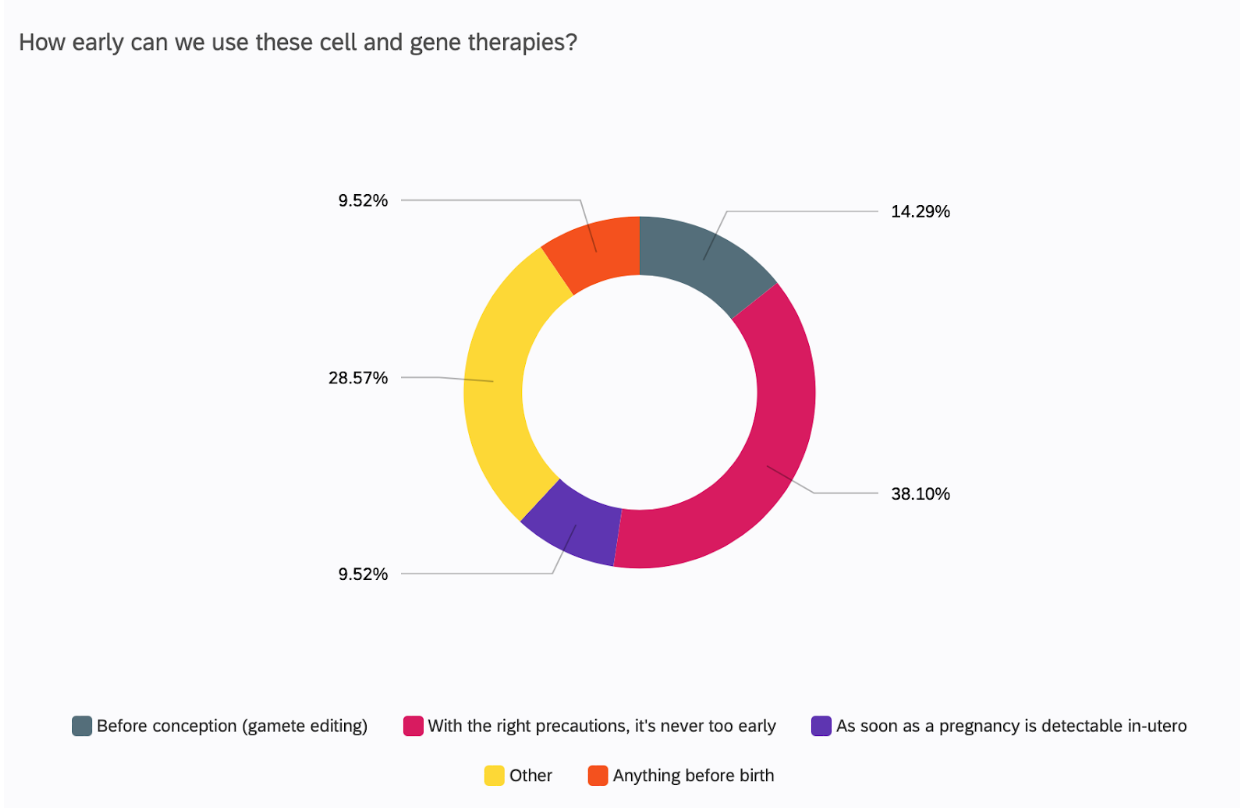 Cell & Gene Therapy: Ethical Debates Unpacked