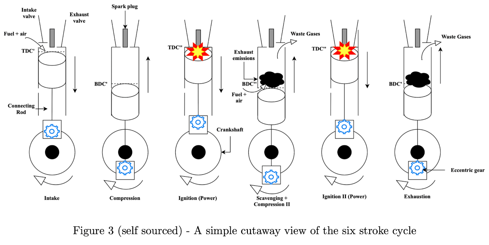 The Protectors of Petrol