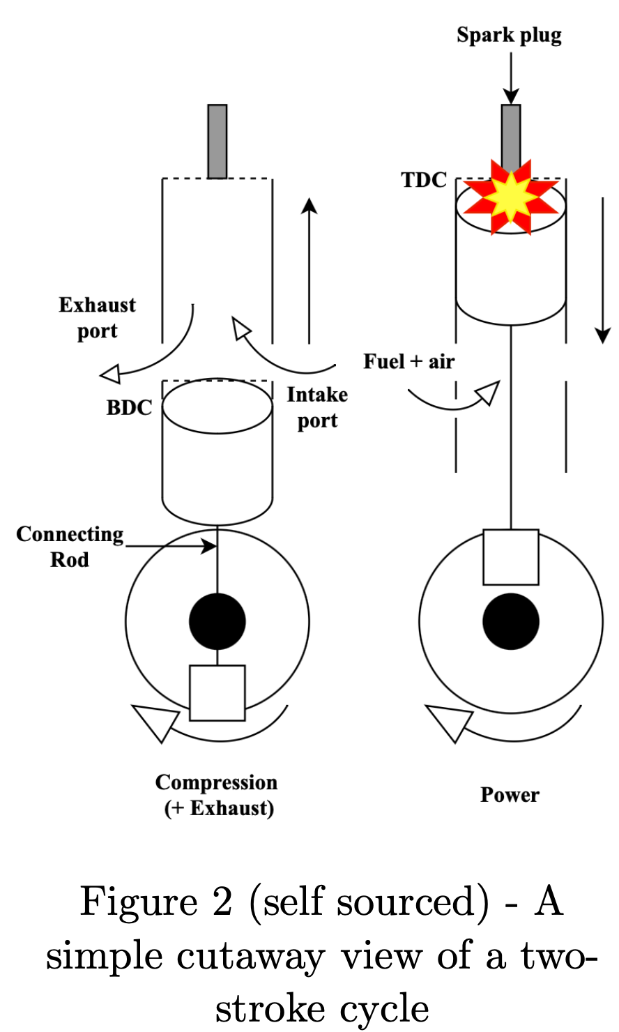 The Protectors of Petrol