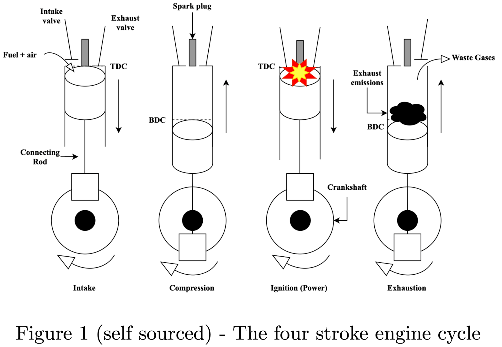 The Protectors of Petrol